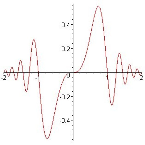 graph of wiggly function